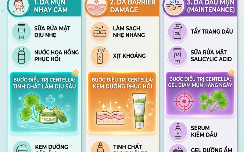 Phác đồ Centella cho 3 loại da
