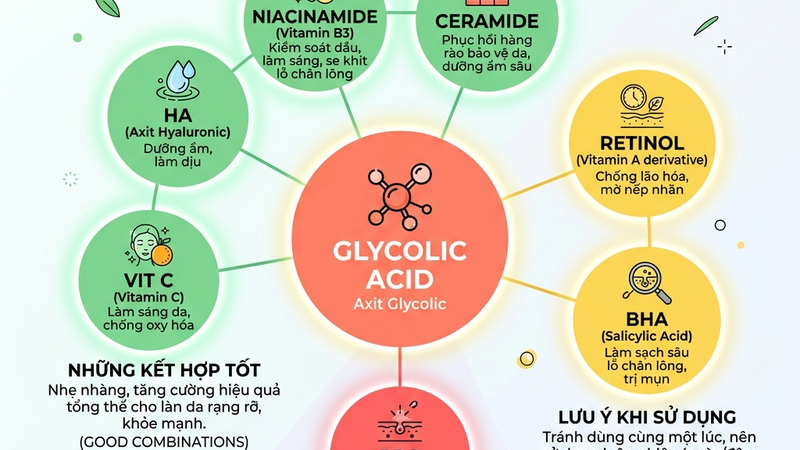 Glycolic acid kết hợp với thành phần nào