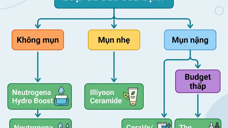 Chọn kem dưỡng ẩm cho da dầu nào