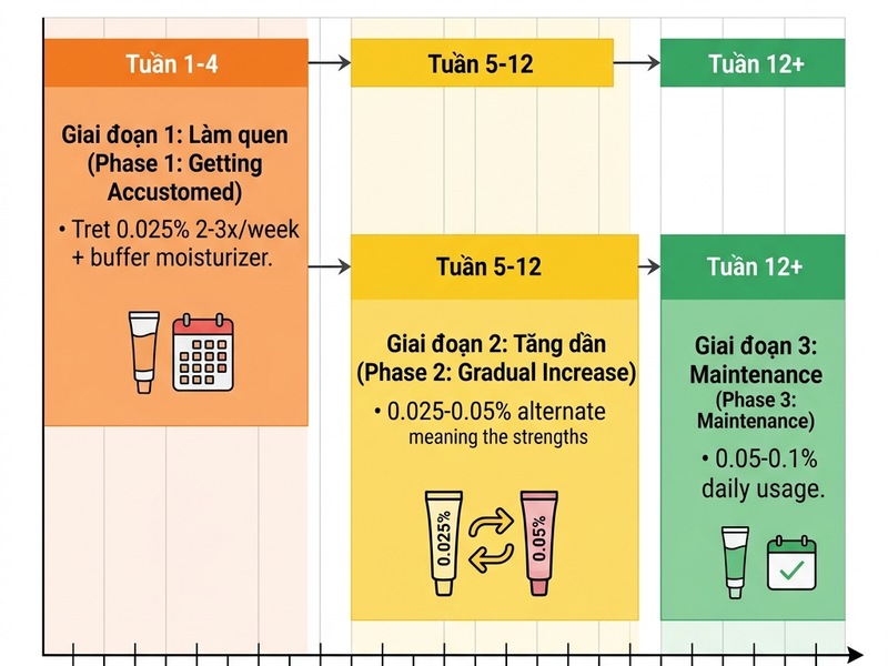 Phác đồ tretinoin cho mụn và lão hóa