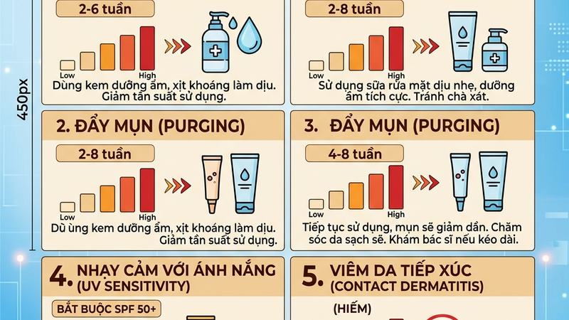 Tác dụng phụ tretinoin
